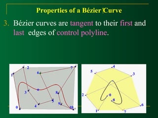 Properties of a Bézier Curve 
3. Bézier curves are tangent to their first and 
last edges of control polyline. 
1 
2 
0 
3 
4 
5 
8 
7 
6 
10 
9 
0 
1 
2 
3 
4 
5 
6 
7 
8 
 