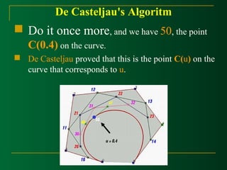 De Casteljau's Algoritm 
 Do it once more, and we have 50, the point 
C(0.4) on the curve. 
 De Casteljau proved that this is the point C(u) on the 
curve that corresponds to u. 
 