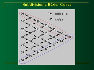 Subdivision a Bézier Curve 
 