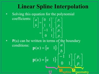 DETAILED CURVE REPRESENTATION WITH EXAMPLES | PDF