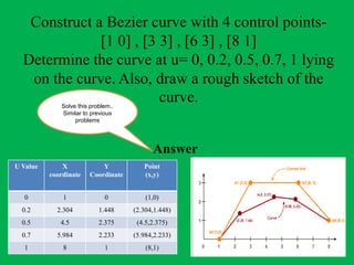 DETAILED CURVE REPRESENTATION WITH EXAMPLES | PDF