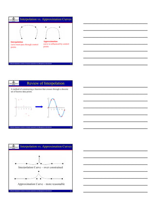 Curves | PDF