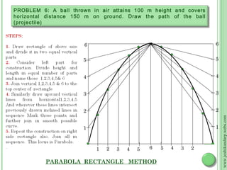 PROBLEM 6: A ball thrown in air attains 100 m height and covers
horizontal distance 150 m on ground. Draw the path of the ball
(projectile)



                       6                                               6


                      5                                                5


                      4                                                4


                      3                                                3


                      2                                                2




                                                                           www.joshikandarp.webs.com
                      1                                                1



                           1   2   3   4   5   6   5   4   3   2   1

          PARABOLA RECTANGLE METHOD
 