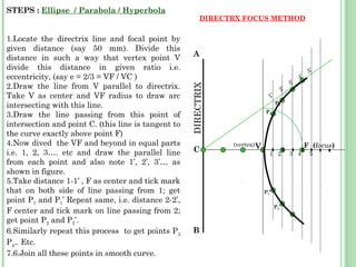 STEPS : Ellipse / Parabola / Hyperbola
                                                           DIRECTRX FOCUS METHOD

1.Locate the directrix line and focal point by
given distance (say 50 mm). Divide this
distance in such a way that vertex point V            A
divide this distance in given ratio i.e.                                                                   5’
eccentricity, (say e = 2/3 = VF / VC )                                                               4’
                                                                                                3’
2.Draw the line from V parallel to directrix.




                                                     DIRECTRIX
                                                                                           2’
Take V as center and VF radius to draw arc                                      1’
intersecting with this line.                                                         P2
                                                                              P1
3.Draw the line passing from this point of
intersection and point C. (this line is tangent to
the curve exactly above point F)
4.Now dived the VF and beyond in equal parts                     (vertex) V                               F (focus)
i.e. 1, 2, 3…. etc and draw the parallel line         C                         1 2             3 4        5
from each point and also note 1’, 2’, 3’… as
shown in figure.
5.Take distance 1-1’ , F as center and tick mark
that on both side of line passing from 1; get                                 P1’
point P1 and P1’ Repeat same, i.e. distance 2-2’,
                                                                                     P2’
F center and tick mark on line passing from 2;
get point P2 and P2’.
6.Similarly repeat this process to get points P3      B
P4.. Etc.
7.6.Join all these points in smooth curve.
 