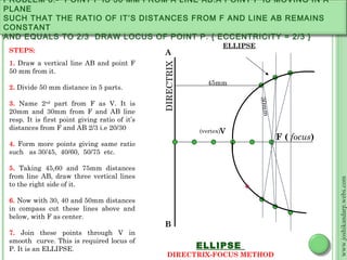 PROBLEM 8:- POINT F IS 50 MM FROM A LINE AB.A POINT P IS MOVING IN A
PLANE
SUCH THAT THE RATIO OF IT’S DISTANCES FROM F AND LINE AB REMAINS
CONSTANT
AND EQUALS TO 2/3 DRAW LOCUS OF POINT P. { ECCENTRICITY = 2/3 }
                                                                    ELLIPSE
 STEPS:                                          A
 1. Draw a vertical line AB and point F




                                                DIRECTRIX
 50 mm from it.
                                                              45mm
 2. Divide 50 mm distance in 5 parts.




                                                                              30mm
 3. Name 2nd part from F as V. It is
 20mm and 30mm from F and AB line
 resp. It is first point giving ratio of it’s
 distances from F and AB 2/3 i.e 20/30                      (vertex)V
                                                                                     F ( focus)
 4. Form more points giving same ratio
 such as 30/45, 40/60, 50/75 etc.

 5. Taking 45,60 and 75mm distances
 from line AB, draw three vertical lines




                                                                                                  www.joshikandarp.webs.com
 to the right side of it.

 6. Now with 30, 40 and 50mm distances
 in compass cut these lines above and
 below, with F as center.
                                                 B
 7. Join these points through V in
 smooth curve. This is required locus of
 P. It is an ELLIPSE.                                       ELLIPSE
                                                  DIRECTRIX-FOCUS METHOD
 