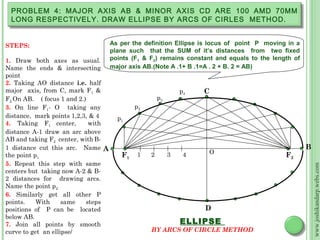 PROBLEM 4: MAJOR AXIS AB & MINOR AXIS CD ARE 100 AMD 70MM
 LONG RESPECTIVELY. DRAW ELLIPSE BY ARCS OF CIRLES METHOD.


STEPS:                             As per the definition Ellipse is locus of point P moving in a
                                   plane such that the SUM of it’s distances from two fixed
1. Draw both axes as usual.        points (F1 & F2) remains constant and equals to the length of
Name the ends & intersecting       major axis AB.(Note A .1+ B .1=A . 2 + B. 2 = AB)
point
2. Taking AO distance i.e. half
major axis, from C, mark F1 &                                p4   C
F2 On AB. ( focus 1 and 2.)                         p3
3. On line F1- O taking any                p2
distance, mark points 1,2,3, & 4     p1
4. Taking F1 center,        with
distance A-1 draw an arc above
AB and taking F2 center, with B-
1 distance cut this arc. Name A                                                                    B
                                                                  O
the point p1                          F1   1    2        3    4                            F2
5. Repeat this step with same




                                                                                                       www.joshikandarp.webs.com
centers but taking now A-2 & B-
2 distances for drawing arcs.
Name the point p2
6. Similarly get all other P
points.    With     same   steps
positions of P can be located                                     D
below AB.
7. Join all points by smooth                                 ELLIPSE
curve to get an ellipse/                        BY ARCS OF CIRCLE METHOD
 