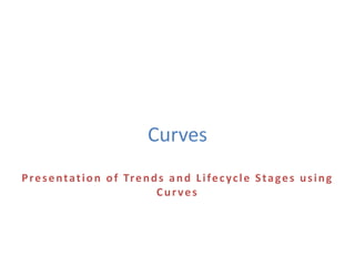 Curves
Presentation of Trends and Lifecycle Stages using
Curves
 