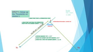 I
T1
Scale
1m :1cm
1:100
T2
120000’ 00”
GIVEN DEFLECTION ANGLE , θ=60000’ 00”
 