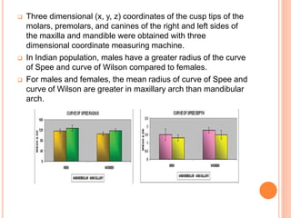  Three dimensional (x, y, z) coordinates of the cusp tips of the
molars, premolars, and canines of the right and left sides of
the maxilla and mandible were obtained with three
dimensional coordinate measuring machine.
 In Indian population, males have a greater radius of the curve
of Spee and curve of Wilson compared to females.
 For males and females, the mean radius of curve of Spee and
curve of Wilson are greater in maxillary arch than mandibular
arch.
 