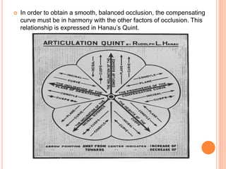  In order to obtain a smooth, balanced occlusion, the compensating
curve must be in harmony with the other factors of occlusion. This
relationship is expressed in Hanau’s Quint.
 