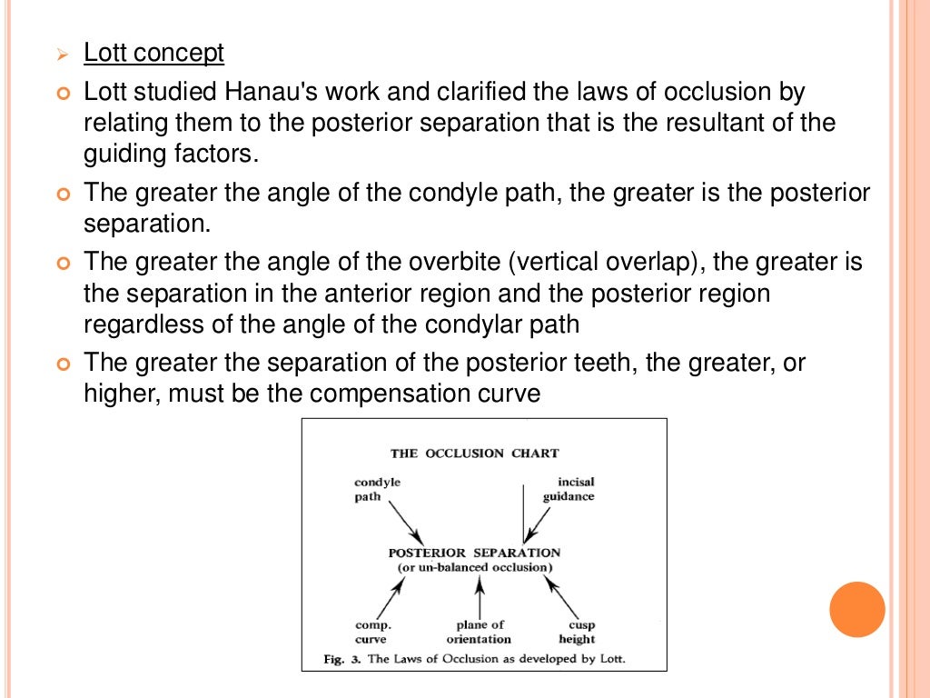 Compensating Curves in Prosthodontics