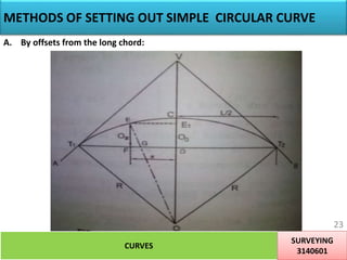 curves needed in surveying and levelling | PPTX