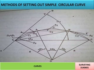 curves needed in surveying and levelling | PPTX