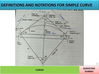 curves needed in surveying and levelling | PPTX