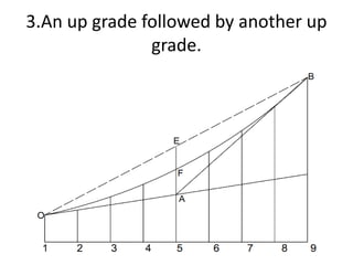 3.An up grade followed by another up
grade.
 