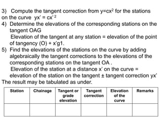 3) Compute the tangent correction from y=cx2 for the stations
on the curve yx’ = cx’ 2
4) Determine the elevations of the corresponding stations on the
tangent OAG
Elevation of the tangent at any station = elevation of the point
of tangency (O) + x’g1.
5) Find the elevations of the stations on the curve by adding
algebraically the tangent corrections to the elevations of the
corresponding stations on the tangent OA .
Elevation of the station at a distance x’ on the curve =
elevation of the station on the tangent ± tangent correction yx’
The result may be tabulated as under.
Station Chainage Tangent or
grade
elevation
Tangent
correction
Elevation
of the
curve
Remarks
 