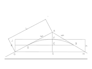 (b) Sight distance longer than the curve.
h = GK + KJ = GK + EF = GK + AF
Height of A above O = g1 /100L
Height of B above O = g1 /100L+ g2 /100L
= L/100 (g1+g2 ).
.
 