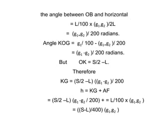 the angle between OB and horizontal
= L/100 x (g1-g2 )/2L
= (g1+g2 )/ 200 radians.
Angle KOG = g1/ 100 - (g1+g2 )/ 200
= (g1 -g2 )/ 200 radians.
But OK = S/2 –L.
Therefore
KG = (S/2 –L) ((g1 -g2 )/ 200
h = KG + AF
= (S/2 –L) (g1 -g2 / 200) + = L/100 x (g1-g2 )
= ((S-L)/400) (g1-g2 )
 