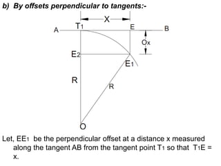 b) By offsets perpendicular to tangents:-
Let, EE1 be the perpendicular offset at a distance x measured
along the tangent AB from the tangent point T1 so that T1E =
x.
 