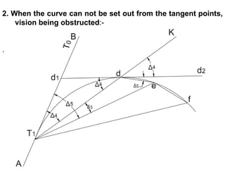 2. When the curve can not be set out from the tangent points,
vision being obstructed:-
.
 