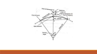 CURVES.pptx surveying engineerings based on survey