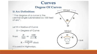 CURVES.pptx surveying engineerings based on survey