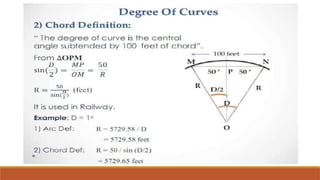 CURVES.pptx surveying engineerings based on survey