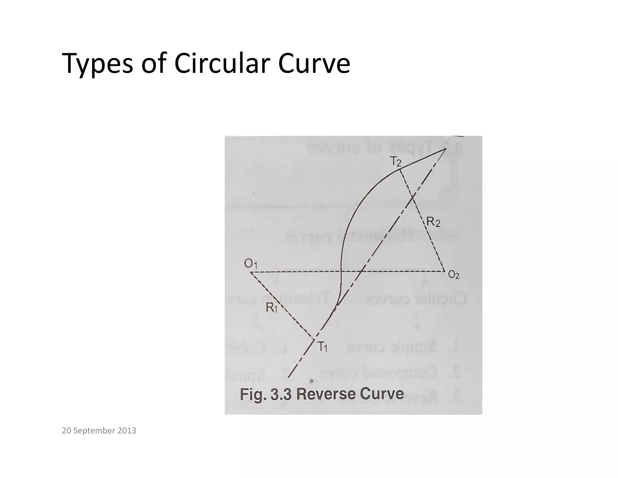 Types of Circular Curve
20 September 2013
 