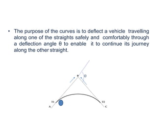 • The purpose of the curves is to deflect a vehicle travelling
along one of the straights safely and comfortably through
a deflection angle θ to enable it to continue its journey
along the other straight.
θ
 