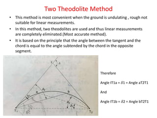 Two Theodolite Method
• This method is most convenient when the ground is undulating , rough not
suitable for linear measurements.
• In this method, two theodolites are used and thus linear measurements
are completely eliminated.(Most accurate method).
• It is based on the principle that the angle between the tangent and the
chord is equal to the angle subtended by the chord in the opposite
segment.
Therefore
Angle IT1a = 𝛿1 = Angle aT2T1
And
Angle IT1b = 𝛿2 = Angle bT2T1
 