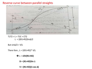 Reverse curve between parallel straights
T1T2 = L = T1C + CT2
L = 2(R1+R2)SinΔ/2
But sinΔ/2 = V/L
There fore , L = 2(R1+R2)* V/L
 L = √2V(R1+R2)
D = (R1+R2)Sin Δ
V = (R1+R2)(1-cos Δ)
 