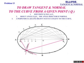 ELLIPSE
Problem 13:
                                                             TANGENT & NORMAL
        TO DRAW TANGENT & NORMAL
    TO THE CURVE FROM A GIVEN POINT ( Q )
                             1.  JOIN POINT Q TO F1 & F2
              2.   BISECT ANGLE F1Q F2 THE ANGLE BISECTOR IS NORMAL
       3.     A PERPENDICULAR LINE DRAWN TO IT IS TANGENT TO THE CURVE.


                                                p4   C
                                       p3
                      p2
                p1



            A                                                      B
                                                         O
                 F1        1       2        3   4             F2
                                 ALM
                               NOR




                           Q       TAN
                                      GE
                                        NT
                                                     D
 