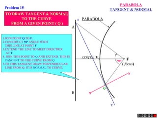 PARABOLA
 Problem 15:                                                         TANGENT & NORMAL
 TO DRAW TANGENT & NORMAL
       TO THE CURVE                               T   PARABOLA
   FROM A GIVEN POINT ( Q )
                                              A

1.JOIN POINT Q TO F.
2.CONSTRUCT 900 ANGLE WITH
  THIS LINE AT POINT F
3.EXTEND THE LINE TO MEET DIRECTRIX
   AT T
4. JOIN THIS POINT TO Q AND EXTEND. THIS IS           VERTEX V
  TANGENT TO THE CURVE FROM Q                                            900      F
5.TO THIS TANGENT DRAW PERPENDICULAR                                           ( focus)
  LINE FROM Q. IT IS NORMAL TO CURVE.
                                                                                  N



                                                                 Q
                                              B          N


                                                                     T
 