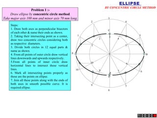 ELLIPSE
                                                                         BY CONCENTRIC CIRCLE METHOD
                   Problem 1 :-
     Draw ellipse by concentric circle method.
Take major axis 100 mm and minor axis 70 mm long.                         3
                                                                2                    4
    Steps:
    1. Draw both axes as perpendicular bisectors                          C
    of each other & name their ends as shown.
    2. Taking their intersecting point as a center,         1                                5
                                                                           3
                                                                     2         4
    draw two concentric circles considering both
    as respective diameters.
                                                                1                    5
    3. Divide both circles in 12 equal parts &
    name as shown.
                                                       A
    4. From all points of outer circle draw vertical                                             B
    lines downwards and upwards respectively.
    5.From all points of inner circle draw                      10                   6
    horizontal lines to intersect those vertical
    lines.                                                 10        9         7             6
    6. Mark all intersecting points properly as                            8
    those are the points on ellipse.                                      D
    7. Join all these points along with the ends of
    both axes in smooth possible curve. It is                   9                    7
    required ellipse.
                                                                          8
 