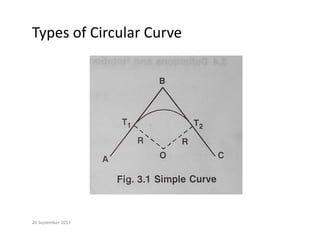 Types of Circular Curve
20 September 2013
 