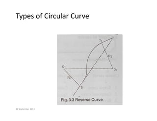 Types of Circular Curve
20 September 2013
 