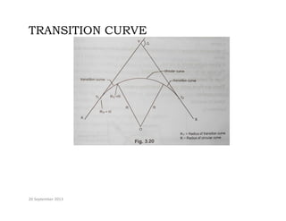 TRANSITION CURVE
20 September 2013
 