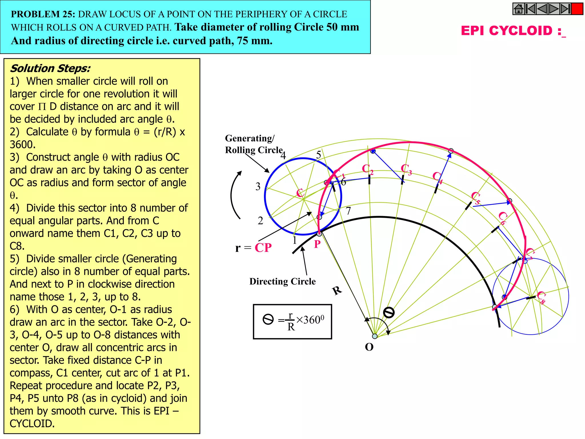 C2
EPI CYCLOID :
P
O
r = CP
r
R
3600
=
1
2
3
4 5
6
7
Generating/
Rolling Circle
Directing Circle
PROBLEM 25: DRAW LOCUS OF A POINT ON THE PERIPHERY OF A CIRCLE
WHICH ROLLS ON A CURVED PATH. Take diameter of rolling Circle 50 mm
And radius of directing circle i.e. curved path, 75 mm.
Solution Steps:
1) When smaller circle will roll on
larger circle for one revolution it will
cover  D distance on arc and it will
be decided by included arc angle .
2) Calculate  by formula  = (r/R) x
3600.
3) Construct angle  with radius OC
and draw an arc by taking O as center
OC as radius and form sector of angle
.
4) Divide this sector into 8 number of
equal angular parts. And from C
onward name them C1, C2, C3 up to
C8.
5) Divide smaller circle (Generating
circle) also in 8 number of equal parts.
And next to P in clockwise direction
name those 1, 2, 3, up to 8.
6) With O as center, O-1 as radius
draw an arc in the sector. Take O-2, O-
3, O-4, O-5 up to O-8 distances with
center O, draw all concentric arcs in
sector. Take fixed distance C-P in
compass, C1 center, cut arc of 1 at P1.
Repeat procedure and locate P2, P3,
P4, P5 unto P8 (as in cycloid) and join
them by smooth curve. This is EPI –
CYCLOID.
 