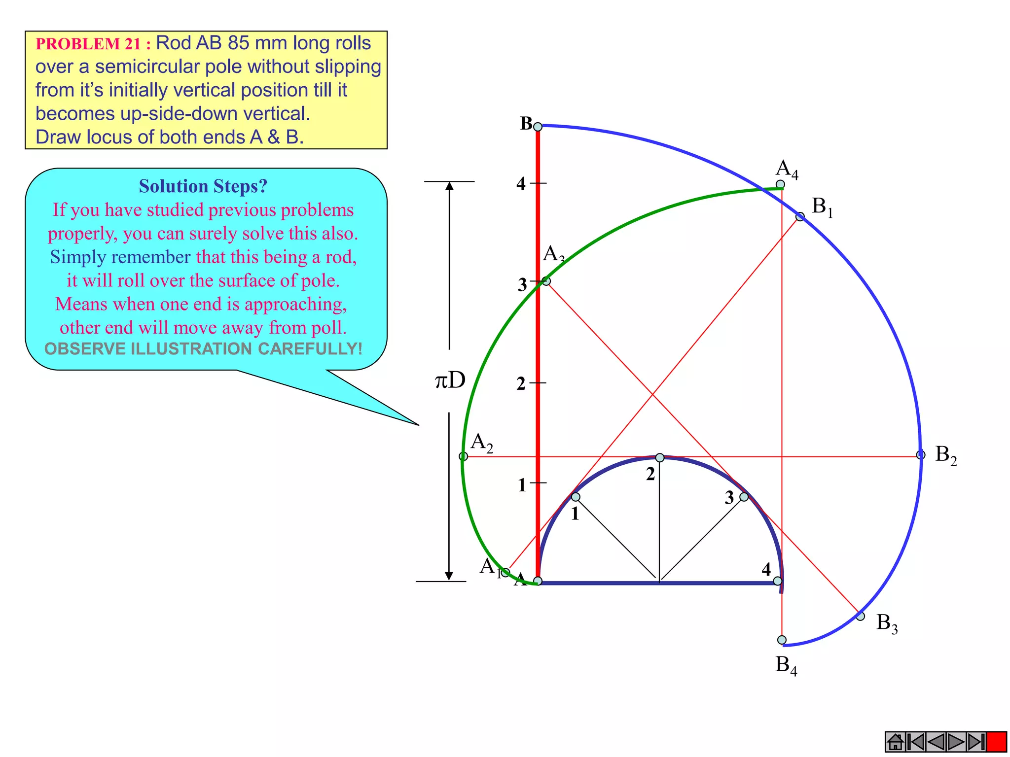 1
2
3
4
D
1
2
3
4
A
B
A1
B1
A2 B2
A3
B3
A4
B4
PROBLEM 21 : Rod AB 85 mm long rolls
over a semicircular pole without slipping
from it’s initially vertical position till it
becomes up-side-down vertical.
Draw locus of both ends A & B.
Solution Steps?
If you have studied previous problems
properly, you can surely solve this also.
Simply remember that this being a rod,
it will roll over the surface of pole.
Means when one end is approaching,
other end will move away from poll.
OBSERVE ILLUSTRATION CAREFULLY!
 