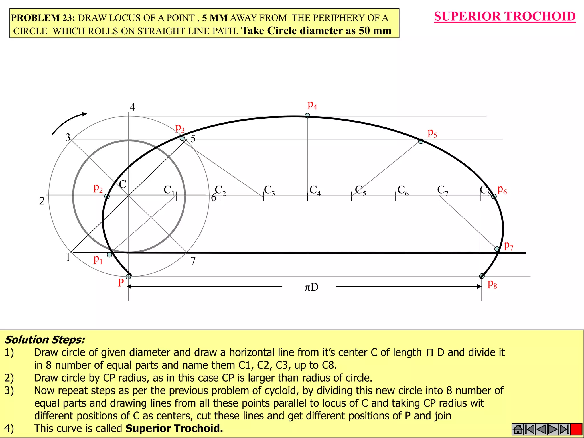 C1 C2 C3 C4 C5 C6 C7 C8
p1
p2
p3
p4
p5
p6
p7
p8
1
2
3
4
5
6
7
C
D
SUPERIOR TROCHOID
P
PROBLEM 23: DRAW LOCUS OF A POINT , 5 MM AWAY FROM THE PERIPHERY OF A
CIRCLE WHICH ROLLS ON STRAIGHT LINE PATH. Take Circle diameter as 50 mm
Solution Steps:
1) Draw circle of given diameter and draw a horizontal line from it’s center C of length  D and divide it
in 8 number of equal parts and name them C1, C2, C3, up to C8.
2) Draw circle by CP radius, as in this case CP is larger than radius of circle.
3) Now repeat steps as per the previous problem of cycloid, by dividing this new circle into 8 number of
equal parts and drawing lines from all these points parallel to locus of C and taking CP radius wit
different positions of C as centers, cut these lines and get different positions of P and join
4) This curve is called Superior Trochoid.
 