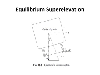 Equilibrium Superelevation
 