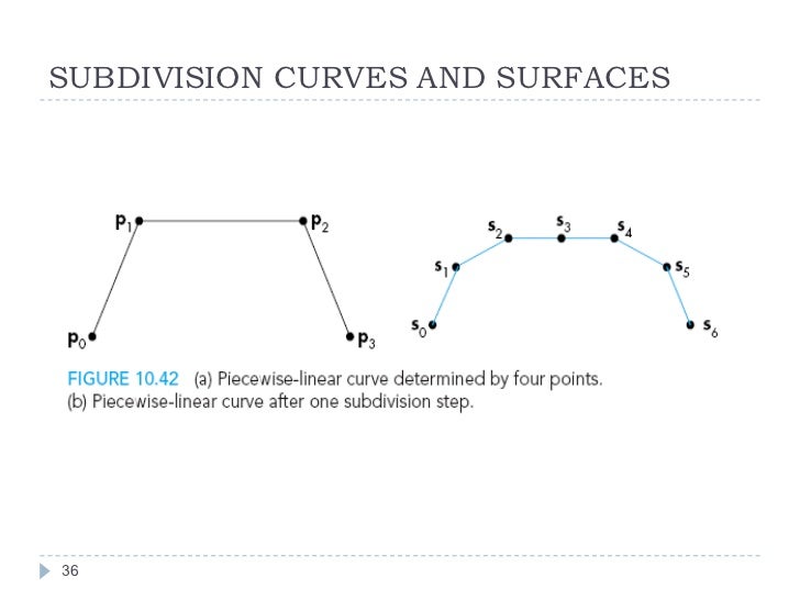 Curves and surfaces