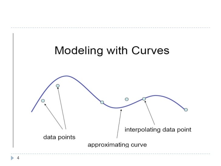 Curves and surfaces