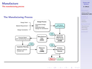 Curves And Surfaces Representation And Application | PDF