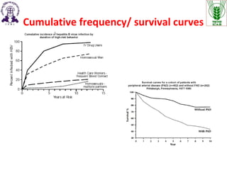 Cumulative frequency/ survival curves
 