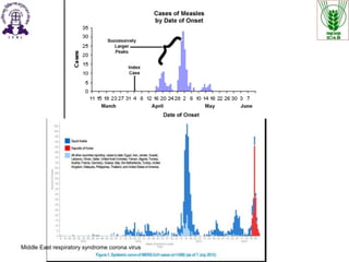 Middle East respiratory syndrome corona virus
 