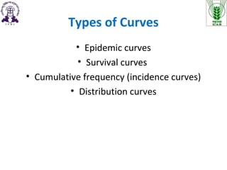 Types of Curves
• Epidemic curves
• Survival curves
• Cumulative frequency (incidence curves)
• Distribution curves
 