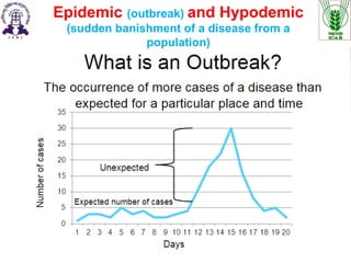 Epidemic (outbreak) and Hypodemic
(sudden banishment of a disease from a
population)
 