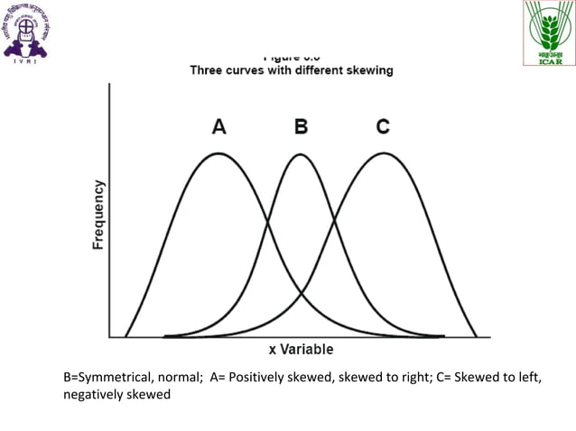 Curves in epidemiology: An overview