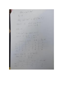 Curve sketching personal notes